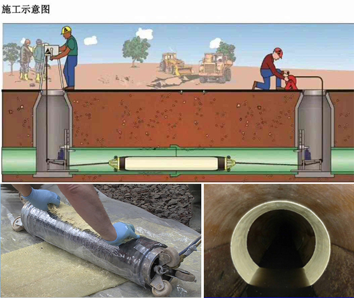 安乡管道局部点状修复